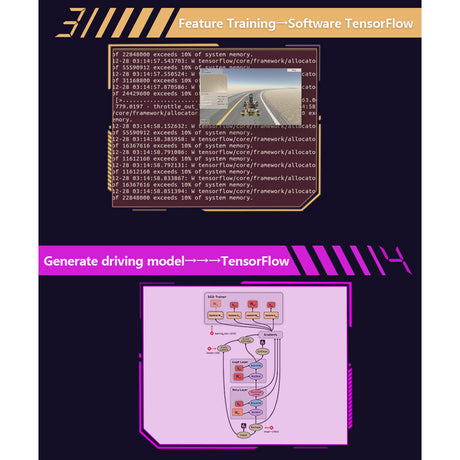 Autonomous Robot Car Kit with Deep Learning Vision & Ackermann Steering, Self-Driving Platform for Jetson Nano & Donkey Car (Blue/Yellow/Red) - cubertime