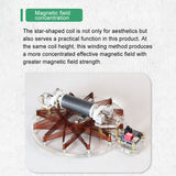 Star Coil Brushless Motor Model, Hall Sensor Motor STEM Demonstration Kit, Powered Desktop Display, Transparent Acrylic Engineering Model, Science Education & Tech Desk Decor  - cubertime